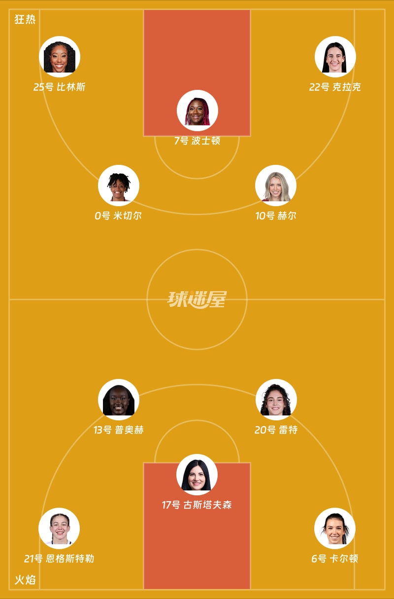 狂热vs火焰首发阵容