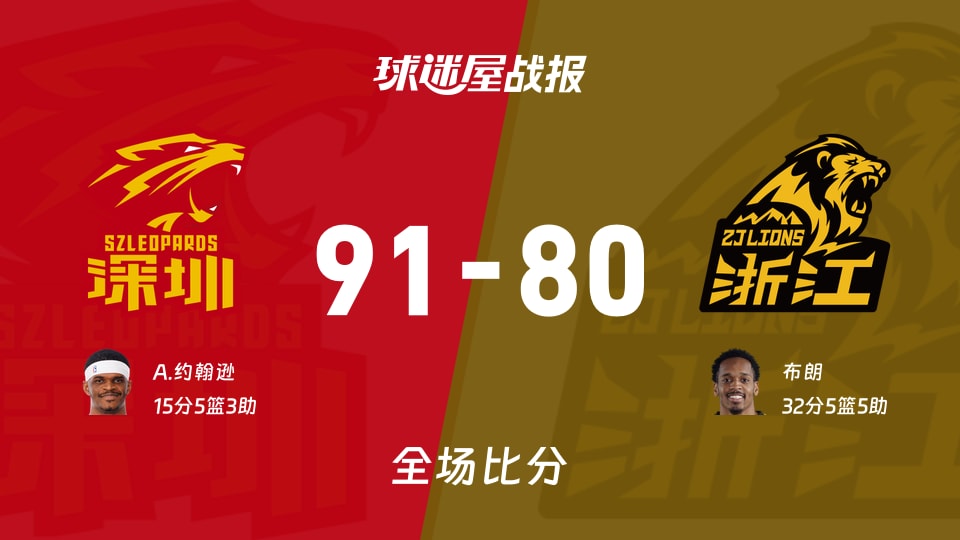 CBA深圳vs广厦战报:91-80,A.约翰逊15+5+3