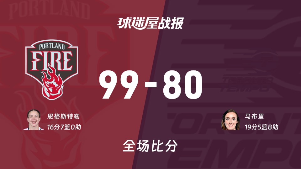 WNBA常规赛:恩格斯特勒16+7,火焰以99-80战胜节奏