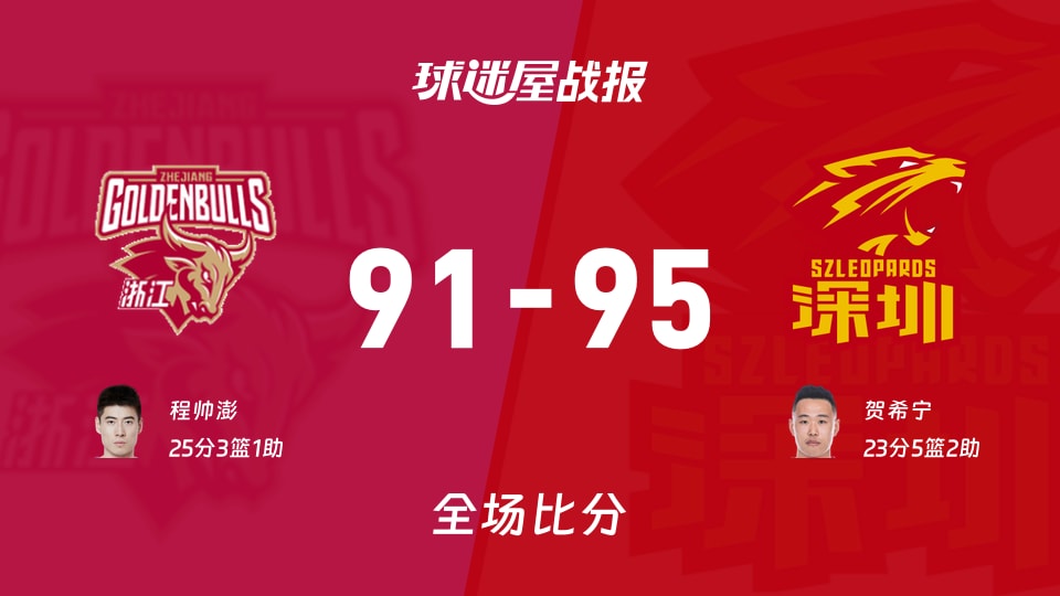 CBA1/4决赛：深圳以95-91战胜浙江，贺希宁23+5+2