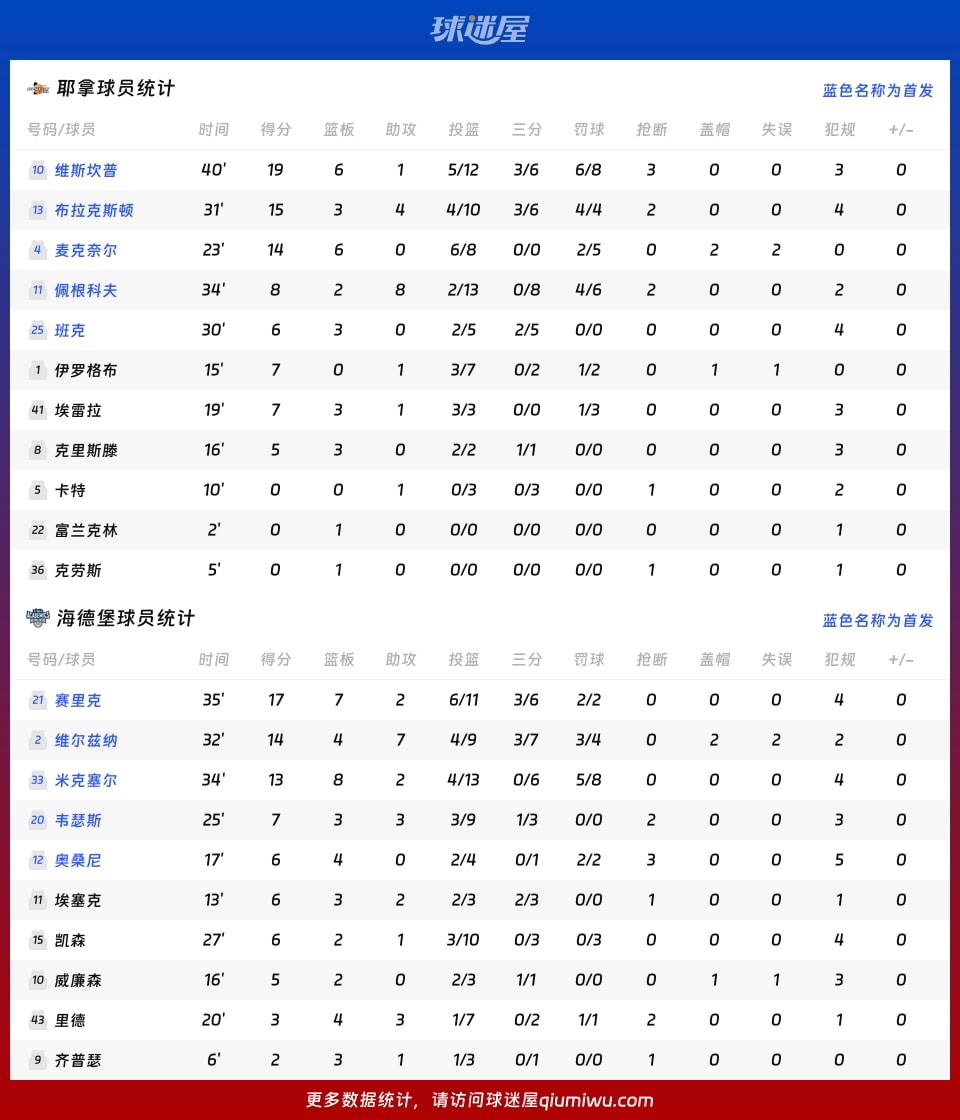 耶拿vs海德堡球员数据