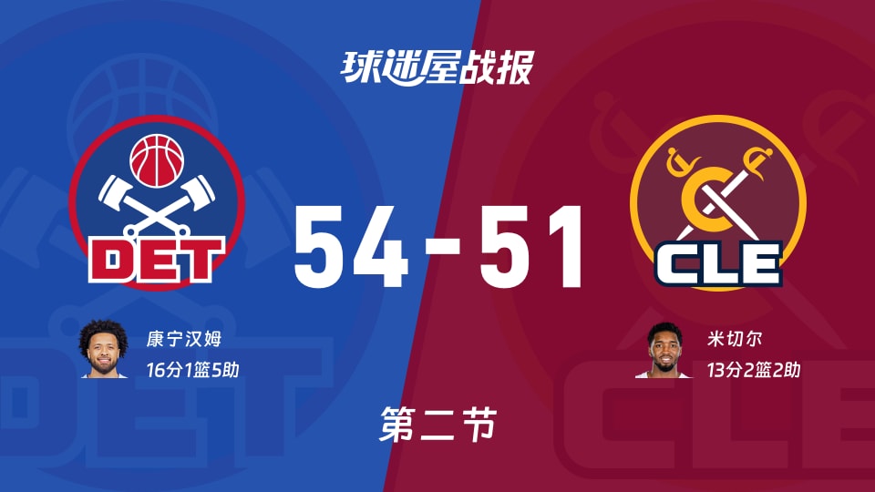 NBA东部半决赛：半场战罢，活塞以54-51领先骑士，康宁汉姆16+1+5