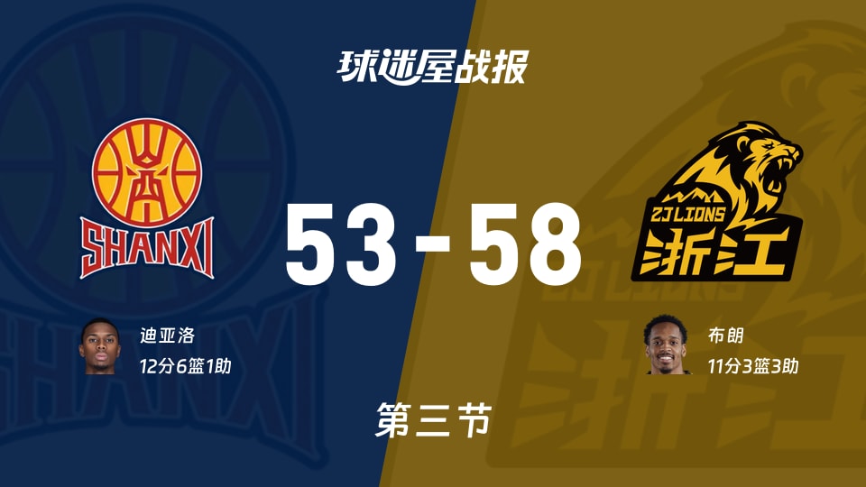 CBA1/4决赛：三节结束，广厦以58-53领先山西，布朗11+3+3