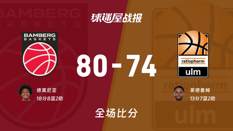 德篮甲季后赛:保罗沙以80-74战胜乌尔姆兰蒂奥帕姆,德莫尼亚18+8+2
