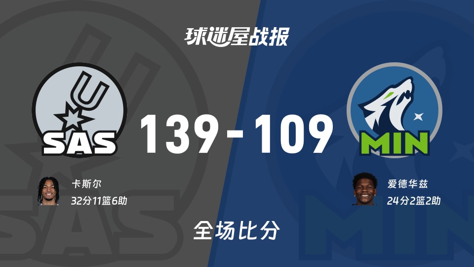 NBA马刺vs森林狼战报:139-109,卡斯尔32+11+6