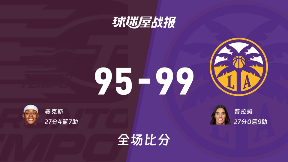 WNBA常规赛：普拉姆27+9，火花以99-95战胜节奏