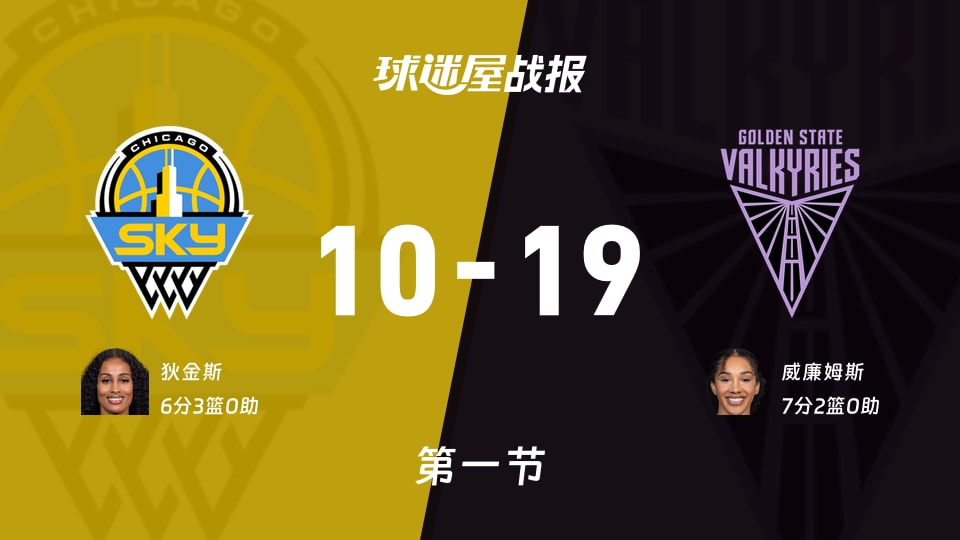 WNBA常规赛：首节战罢，女武神以19-10领先天空，威廉姆斯7+2