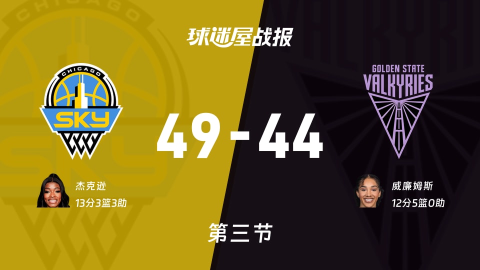 WNBA常规赛：第三节完，天空以49-44领先女武神，杰克逊13+3+3
