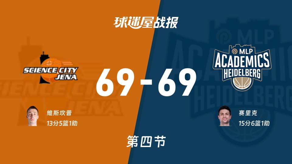 耶拿vs海德堡：太刺激了，以69-69进入加时赛，赛里克得到15分