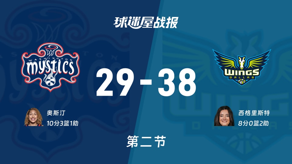 神秘人vs飞翼：次节战罢，神秘人29-38飞翼，奥斯汀得到10分