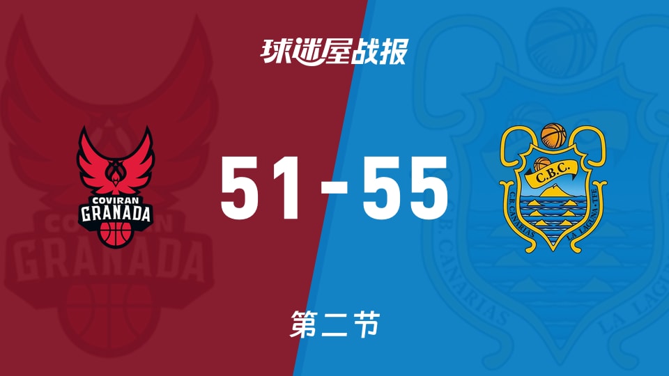 西篮甲常规赛：次节战罢，特内里费以55-51领先格拉纳达