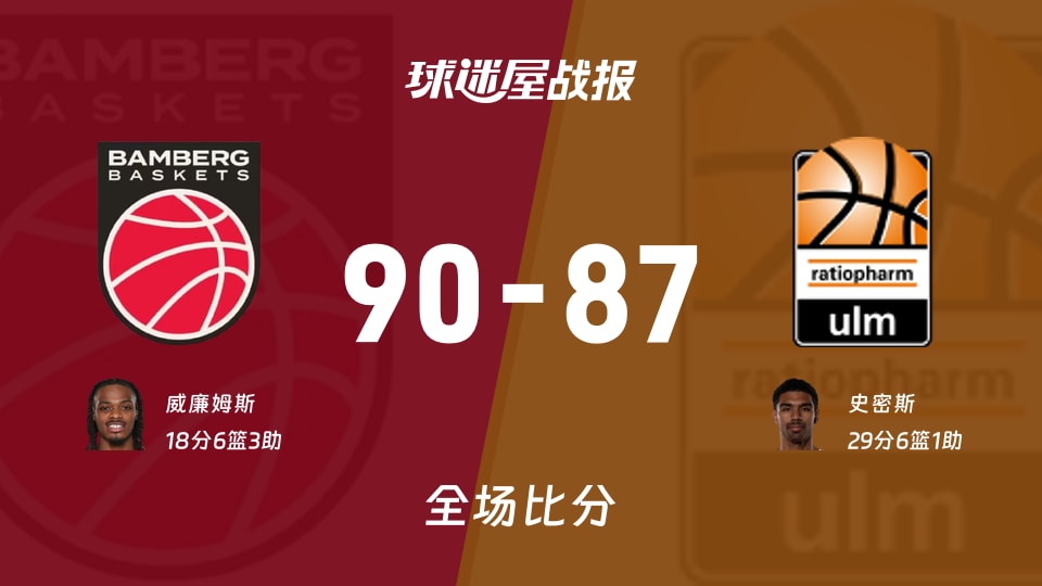 德篮甲季后赛:威廉姆斯18+6+3,保罗沙以90-87战胜乌尔姆兰蒂奥帕姆