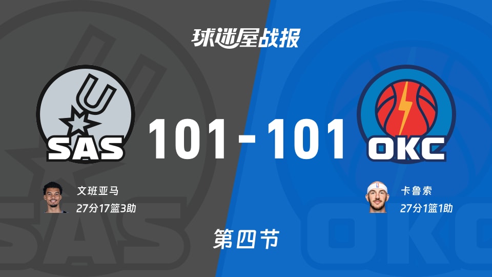 马刺vs雷霆:太精彩了,以101-101拖入加时,卡鲁索得到27分