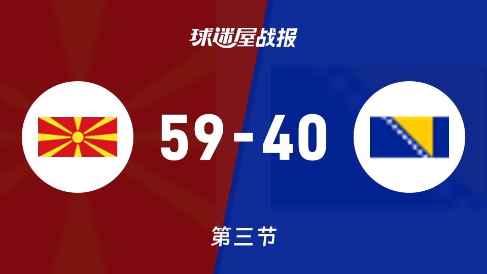 北马其顿U20vs波黑U20：第三节完，北马其顿U2059-40波黑U20