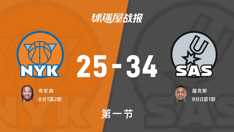NBA总决赛：第一节完，马刺以34-25领先尼克斯，福克斯9+1