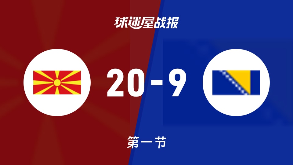 北马其顿U20vs波黑U20：首节战罢，北马其顿U2020-9波黑U20