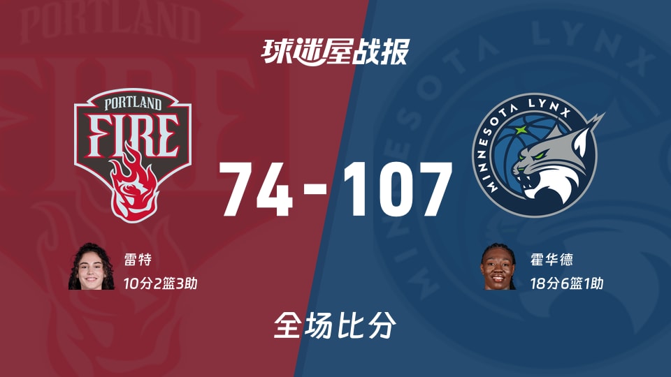 WNBA总裁杯小组赛:霍华德18+6+1,山猫以107-74战胜火焰