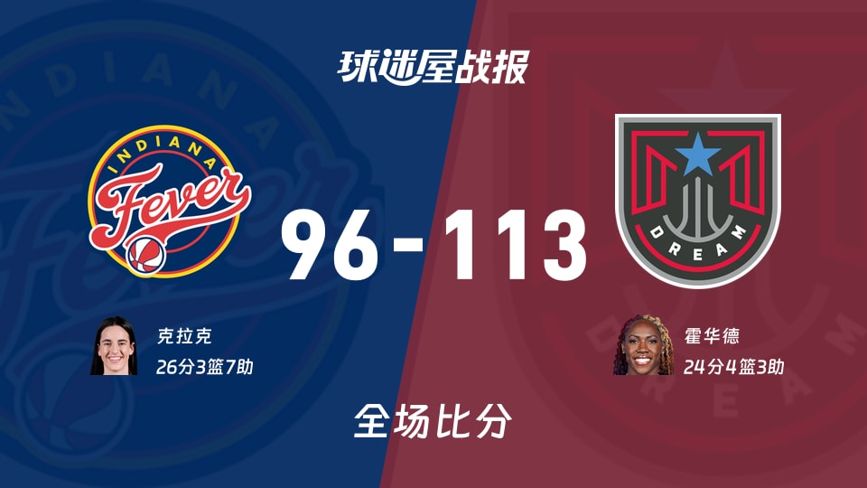 WNBA常规赛:梦想以113-96战胜狂热,霍华德24+4+3