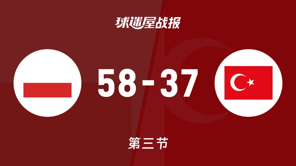 波兰女篮U20vs土耳其女篮U20:三节战罢,波兰女篮U2058-37土耳其女篮U20