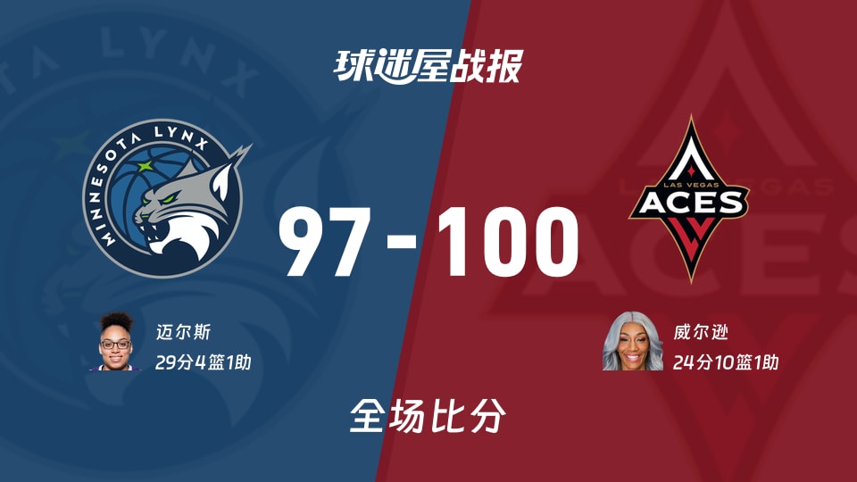 WNBA总裁杯小组赛：威尔逊24+10+1，王牌以100-97战胜山猫