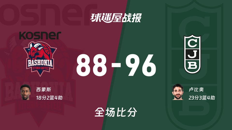西篮甲巴斯克尼亚vs尤文图德战报：88-96，卢比奥23+3+4